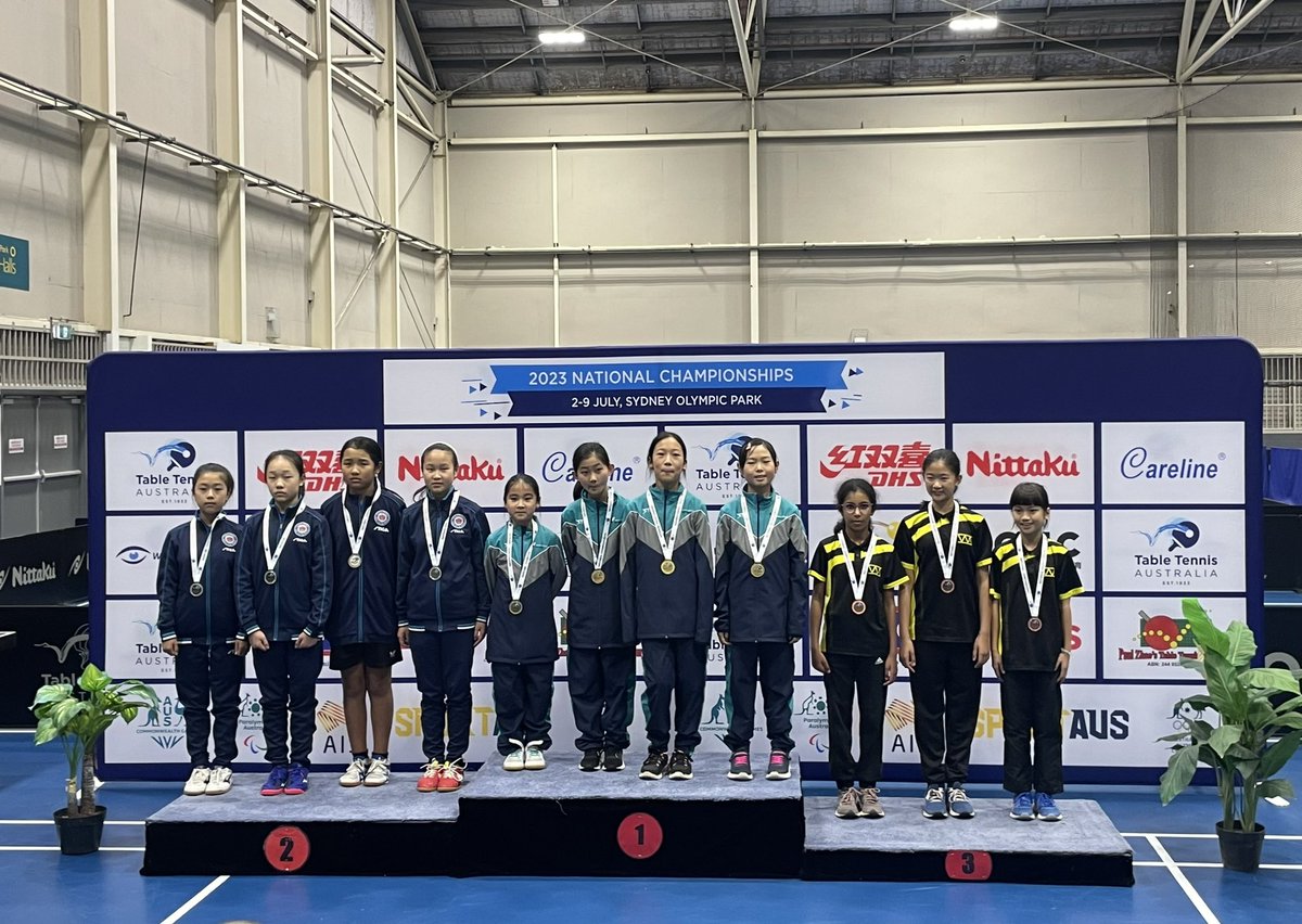tabletennisvic's tweet photo. Great work by all of our Victorian Junior, Senior &amp; Youth Teams today. 
U11 Girls 🥇
U11 Boys 🥇
U13 Girls 🥈
U13 Boys🥉
U15 Girls 🥉
U15 Boys 🥉
U17 Girls 🥇
U17 Boys 🥈🥉
U19 Girls 🥇
U19 Boys 🥉
U21 Girls 🥇
U21 Boys 🥇
Open Womens 🥇
Open Mens 🥇🥉
#TeamVIC #TakeittotheTable https://t.co/bw16Srprfo