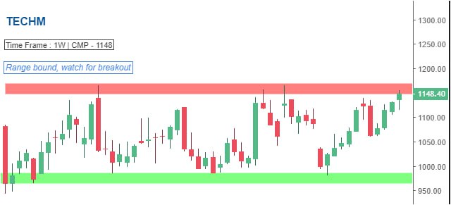 Nik_pal1's tweet photo. Breakout Stocks to keep on Radar !!

Tap on link to find more !
https://t.co/Bbh6bENrGO 

Happy Learning! 

#BREAKOUTSTOCKS #stockstowatch #intradaytrading #OptionsTrading #nseindia https://t.co/1jLbe6pNiQ