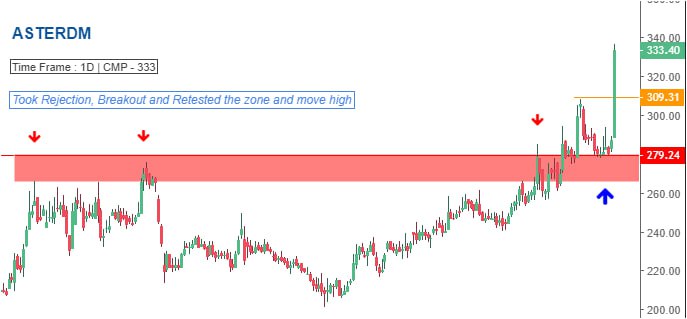 Nik_pal1's tweet photo. Breakout Stocks to keep on Radar !!

Tap on link to find more !
https://t.co/Bbh6bENrGO 

Happy Learning! 

#BREAKOUTSTOCKS #stockstowatch #intradaytrading #OptionsTrading #nseindia https://t.co/1jLbe6pNiQ