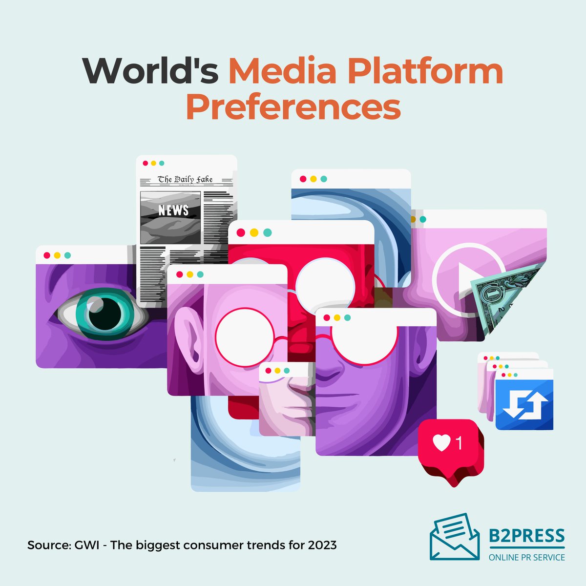 B2Press's tweet photo. 📱 Which media do we spend the most time on? A study conducted among users from different age groups in various regions of the world revealed how much time is spent on which platforms and which platforms are preferred. Swipe for change in media!
#Media #Socialmedia #PRforGrowth https://t.co/CIa2GbCiXW