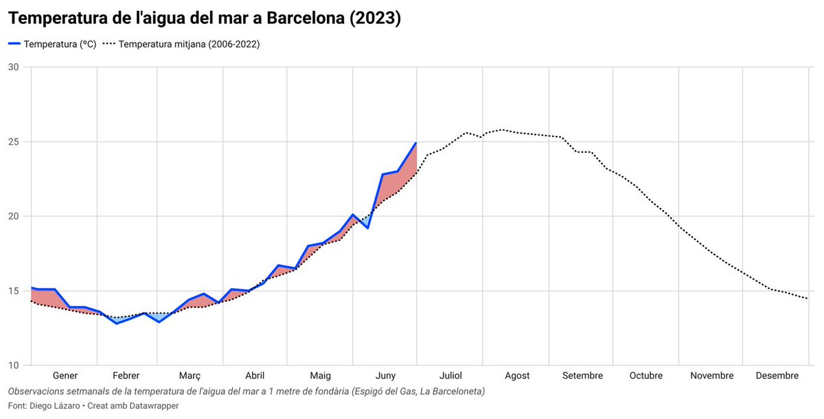 Diego Lázaro tweet media