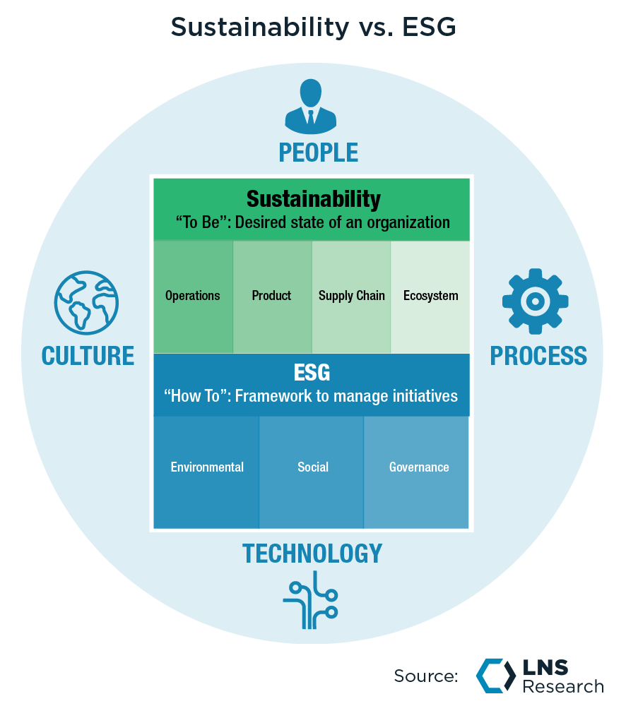 LNSResearch's tweet photo. Join @LNSResearch & top industry execs for the EHS & #Sustainability Roundtable at #TheIXEvent to learn how to operationalize #sustainability in an expanding scope of stakeholders & obligations spanning #ESG & #EHS to empower organizational initiatives.
🎫 https://t.co/xHdx3bJZZe https://t.co/LeczKHAsT4