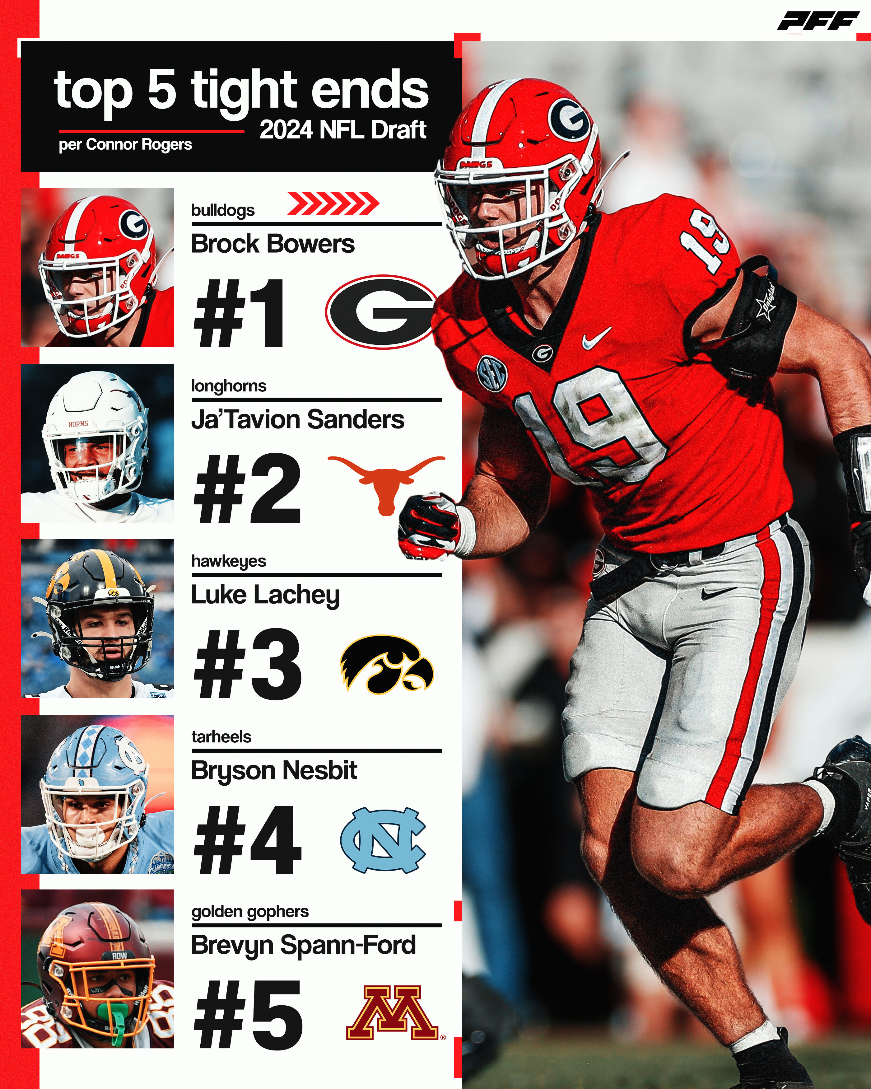 Tight Ends Drafted in the 2024 NFL Draft: Top Picks