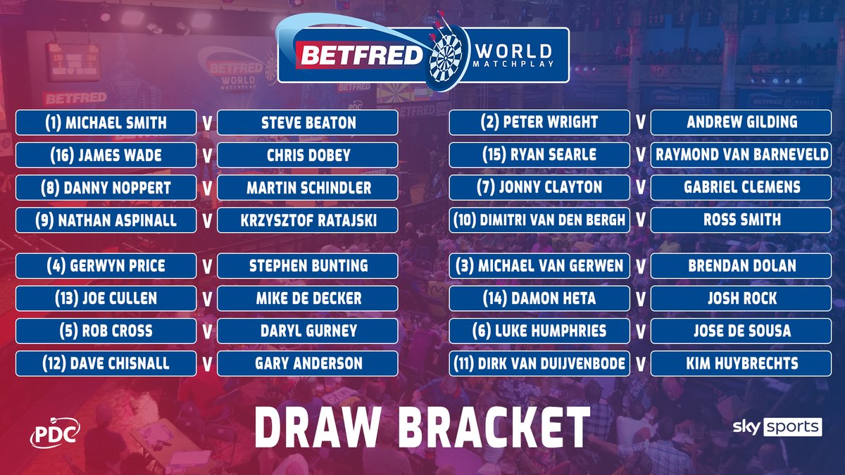 OfficialPDC's tweet photo. Here's the confirmed Draw Bracket for the 2023 @Betfred World Matchplay...

Which opening games are you most looking to?

👉 https://t.co/OjNxlfNIuG https://t.co/54n5oTEOyE