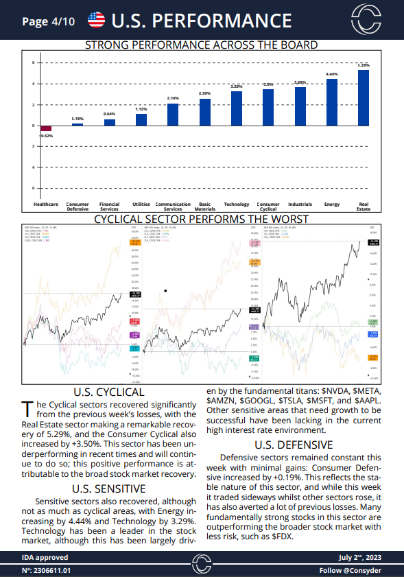 Consyder's tweet photo. Stock markets have quickly recovered the previous week’s losses, as mid and large caps lead in returns as well as Asian small cap stocks.

Subscribe to our newsletter for FREE on https://t.co/qfe33llIJw.

Make informed investment decisions with hedge fund grade research. https://t.co/LzCrgHAup4