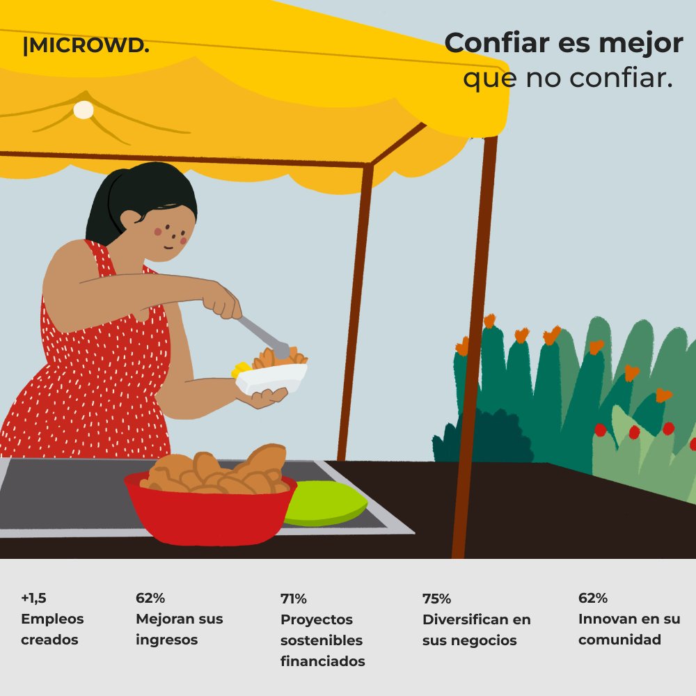 mi_crowd's tweet image. MÁS ALLÁ DE LA RENTABILIDAD 🌿

+1,5 empleos creados

62% de mujeres mejoran sus ingresos

75% diversifican en sus negocios

📲Descubre más sobre las cifras de impacto en nuestra web (link en la bio).

#microwd #inversiondeimpacto #mujeresemprendedoras #microcredito