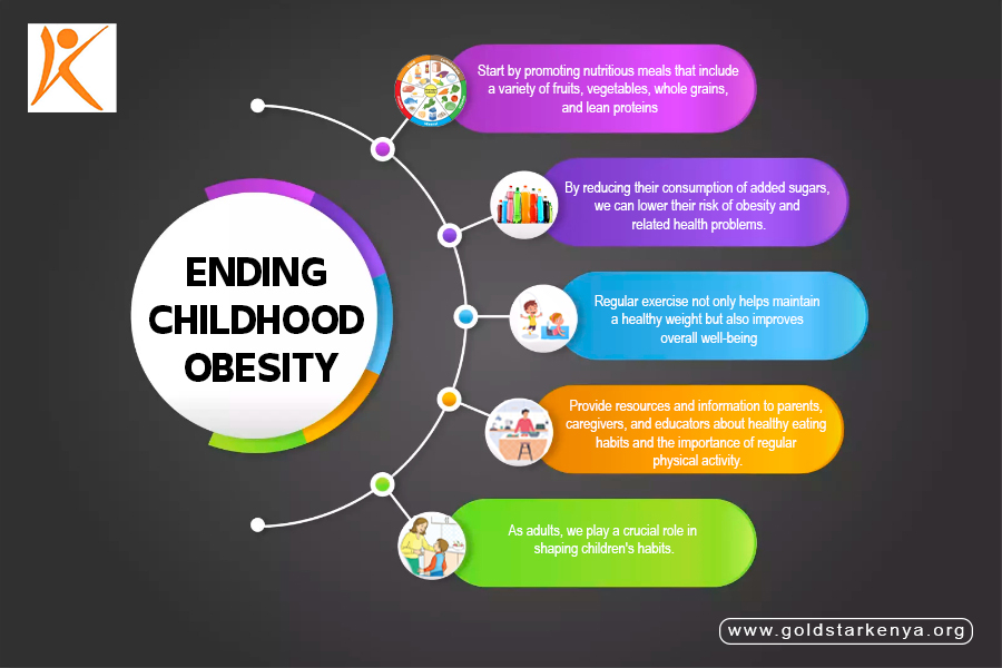 GoldStarKenya1's tweet photo. Childhood obesity is a growing concern that requires our immediate attention.
Here are some key steps we can take
#ChildhoodObesityAwareness #NutritionMatters #HealthyHabits #HealthyKids #TogetherForHealth https://t.co/pDRgGr5uyU