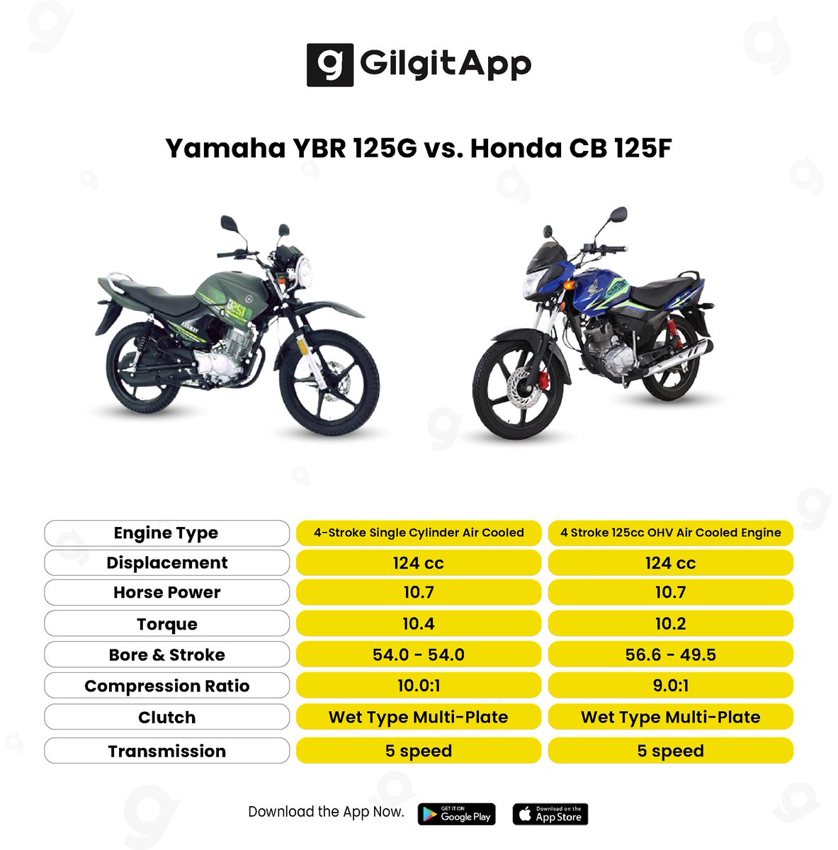 Yamaha YBR 125G vs Honda CB 125F 🏍️🏍️ 
Which bike you like to ride?

.
.
.
#gilgitapp #Buy #sell #Kuchhatkkar #yamahaYBR125g #hondaCB125f #yamahabikes #Hondabikes #bikesforsale #cb125f #ybr125g #125cc #pakistan #favoritebike #usedbikesforsale