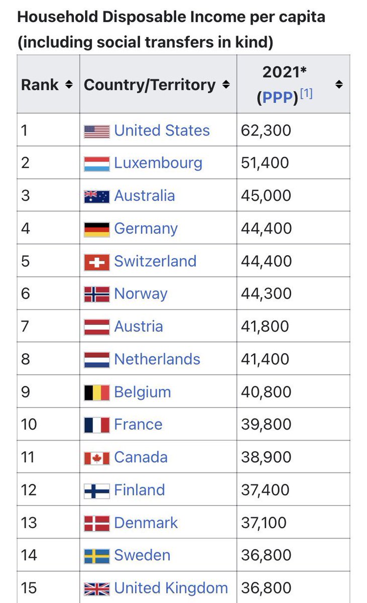 Happy 4th! 🇺🇸🇺🇸🇺🇸