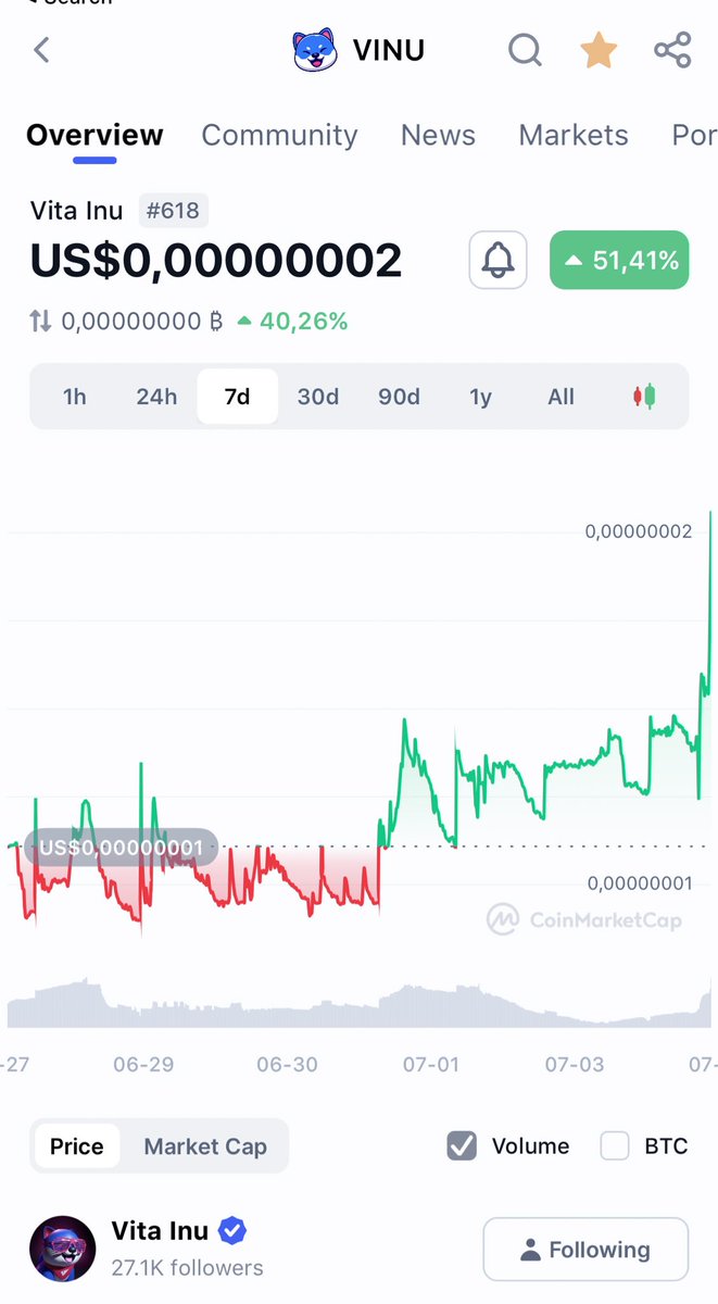 $VINU now 618 rank in the world fking crazy