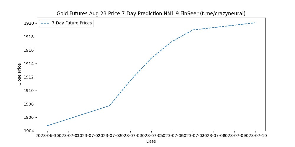 SeerFin89041's tweet image. ⏱️Gold&apos;s playing the waiting game... Curious about its next move? My neuron predicts a calm sea, no major waves in sight. 🌊 Keep a watch for more #GoldPrice insights! 💡 #Commodities #AIAnalysis
