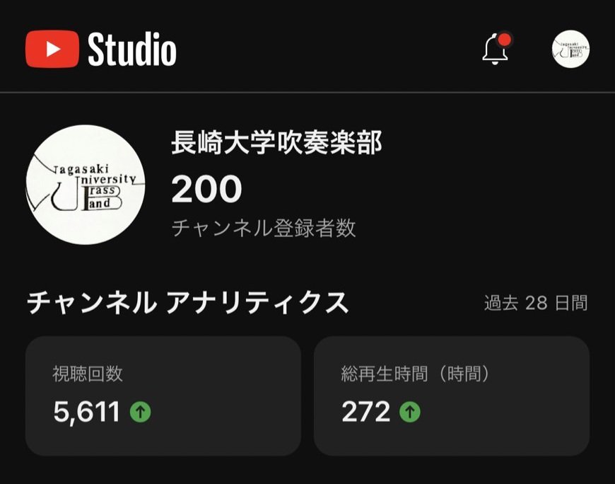 NUbrassband's tweet photo. こんばんは🌙NUBB です！

YouTubeの登録者が200人を越えました🎊🎊🎊
今後もNUBBの魅力をたくさん発信していきます！
先日行われたサマーコンサートの様子も見ることができます！
是非、チャンネル登録と高評価をよろしくお願いします！！！ 

#NUBB 
#長崎大学吹奏楽部
#チャンネル登録お願いします https://t.co/jmcKVOwr3z