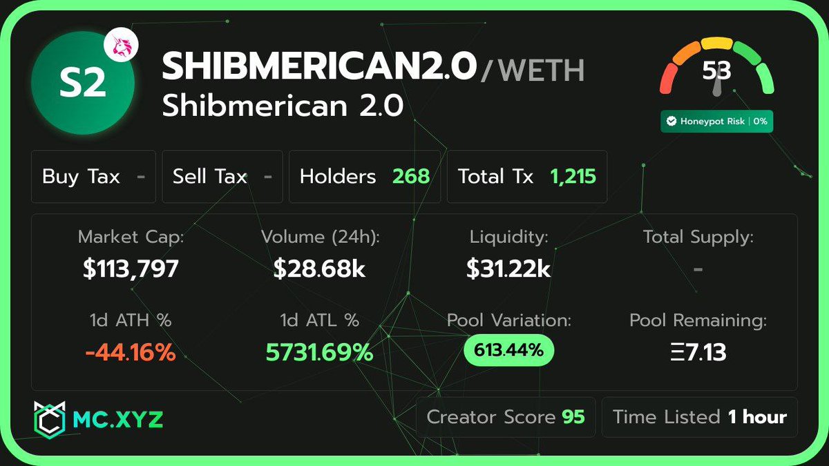 Shibmerican 2.0 tweet media