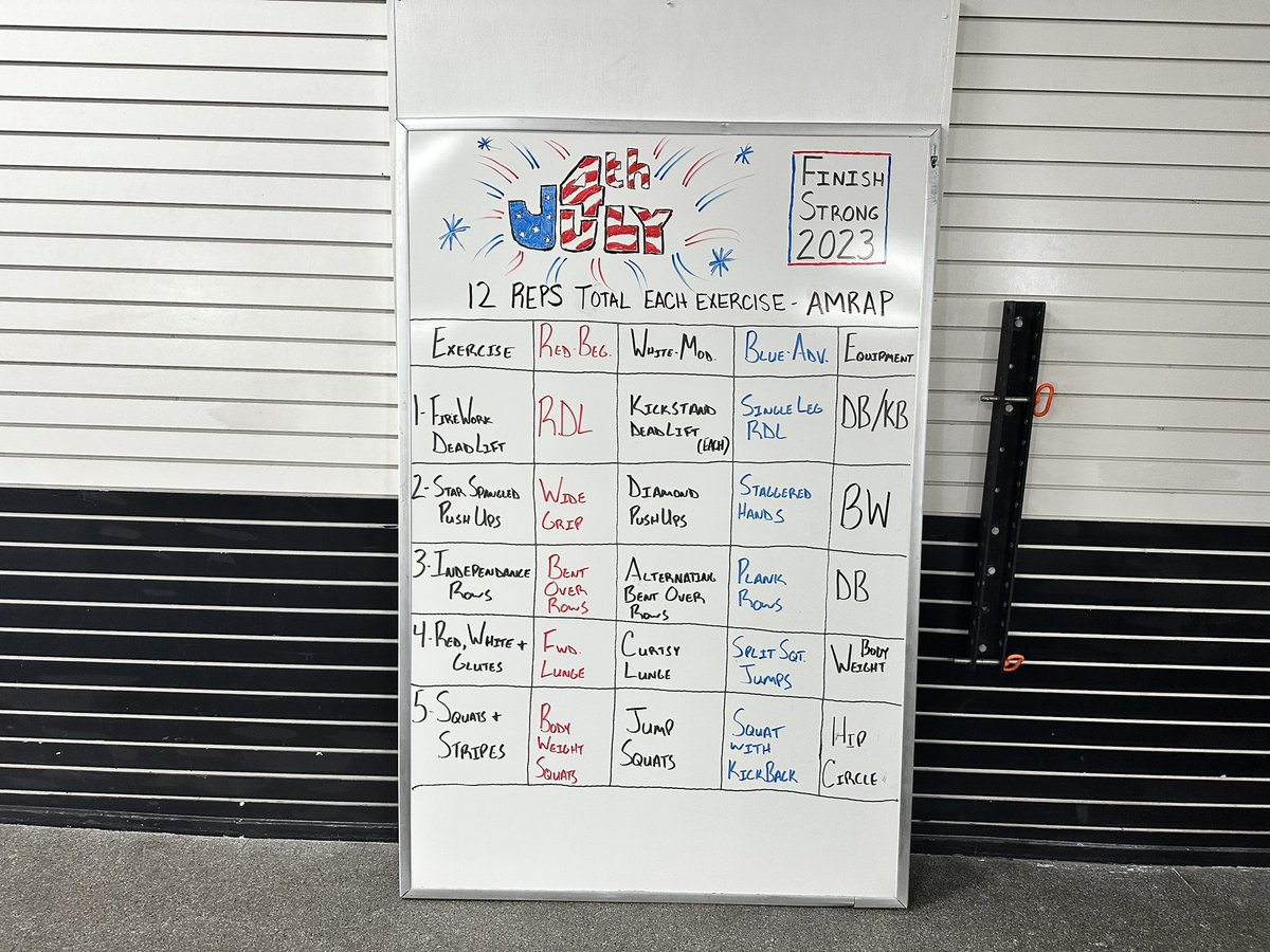 MattRHarris's tweet image. Followed up @F3GrandStrand #workout #beatdown by joining my bride, Carrie, at Finishing Strong Training in MYR and took on the pain dished out by Jason Flanagan … all done before 0900 hrs! #trainlocal #HappyIndependenceDay #fitness #LetFreedomRing