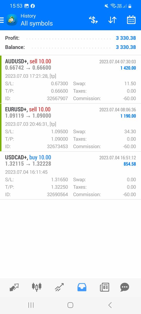 profitfxsignal's tweet photo. $3300 profit today.

Awesome begin of July.

Happy 4th July to all Americans.

https://t.co/bvCiBm96u7

https://t.co/bvCiBm96u7

#forex #forexusa #forexuk #forexmarkets #forexmarket #forexsignal #forexsignalservice #forexcopy #investing #invest #investment  #forexcopytrader https://t.co/UIXwSwfs7c