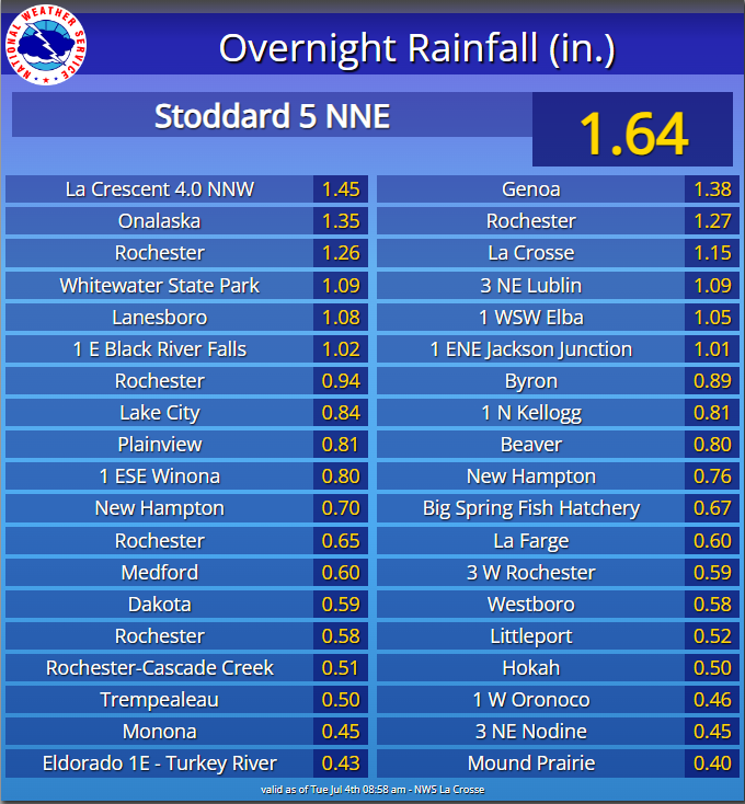 NWS La Crosse on Twitter "Here are some of the rainfall totals from