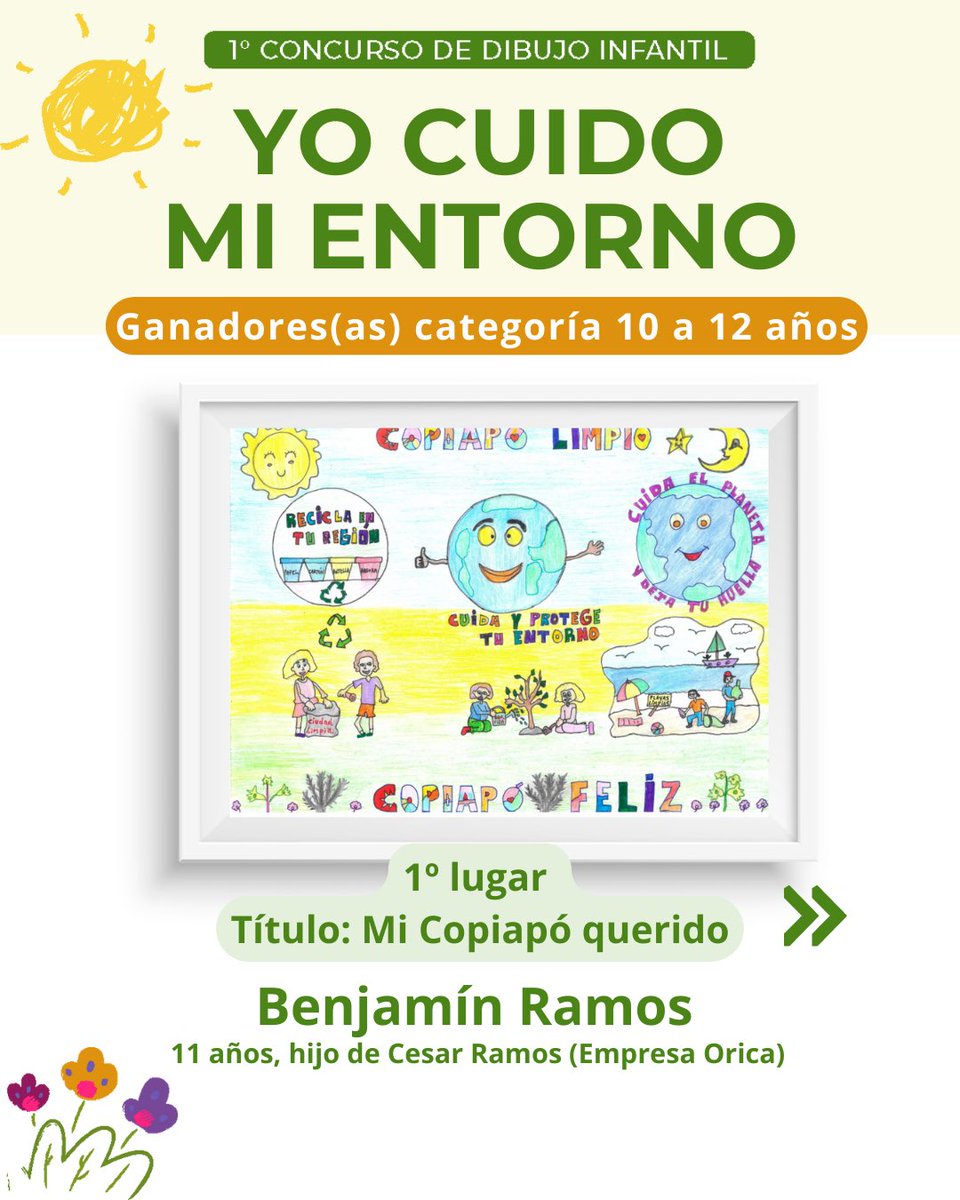 CCMCandelaria's tweet photo. 👏 Finalmente, felicitamos a los y las ganadoras en la categoría de 10 a 12 años.
🌱 ¡Gracias a todos por participar y por su compromiso con el cuidado del planeta!
#DíaMundialDelMedioAmbiente #Concurso #Ganadores #DistritoCandelaria #MineraCandelaria https://t.co/oeq9UiXRsf