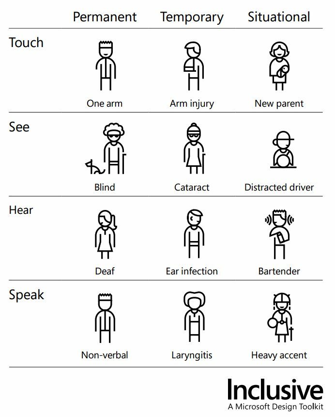 A good day to think about accessibility