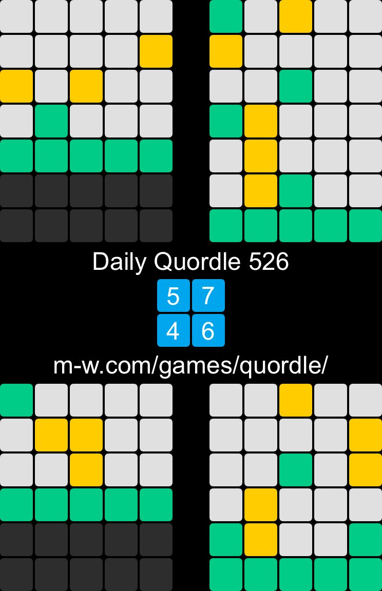 Daily Quordle 526
5️⃣7️⃣
4️⃣6️⃣
m-w.com/games/quordle/