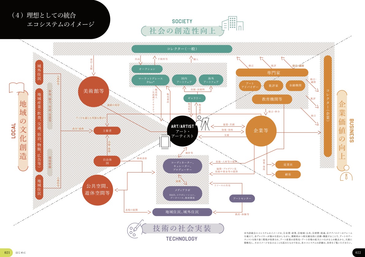 青木竜太|芸術監督・社会彫刻家 tweet media