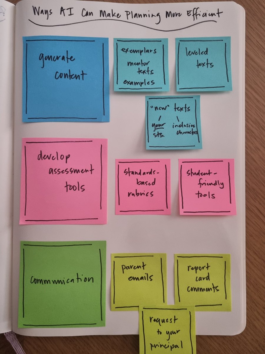Loved sharing a few tips for how AI can make our planning more efficient AND learning even more tips from teachers in the room during a choice workshop at today's @TCRWP Summer Institute hosted by <a href="/ASBschool/">American School of Barcelona</a>! There's SO many ways it can help us save time!