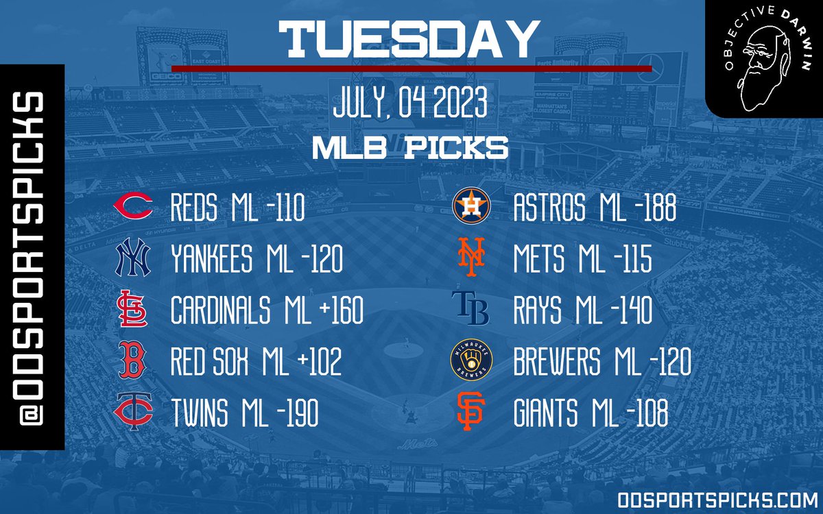 ODSportsPicks's tweet photo. #MinuteMaidPark | #LGM | #Boston | #PinstripePride | #RedSoxNation | #LevelUp | #YankeesBaseball | #BoltsUp | #TimeToFly | #AmericanFamilyField | #Rays | #RaysUp | #SportsBets | #NewYorkCity | #RaysBaseball | #GreatAmericanBallPark | #MNTwins | #TwinsBaseball | #FreePicks https://t.co/dGaJBtpL6f