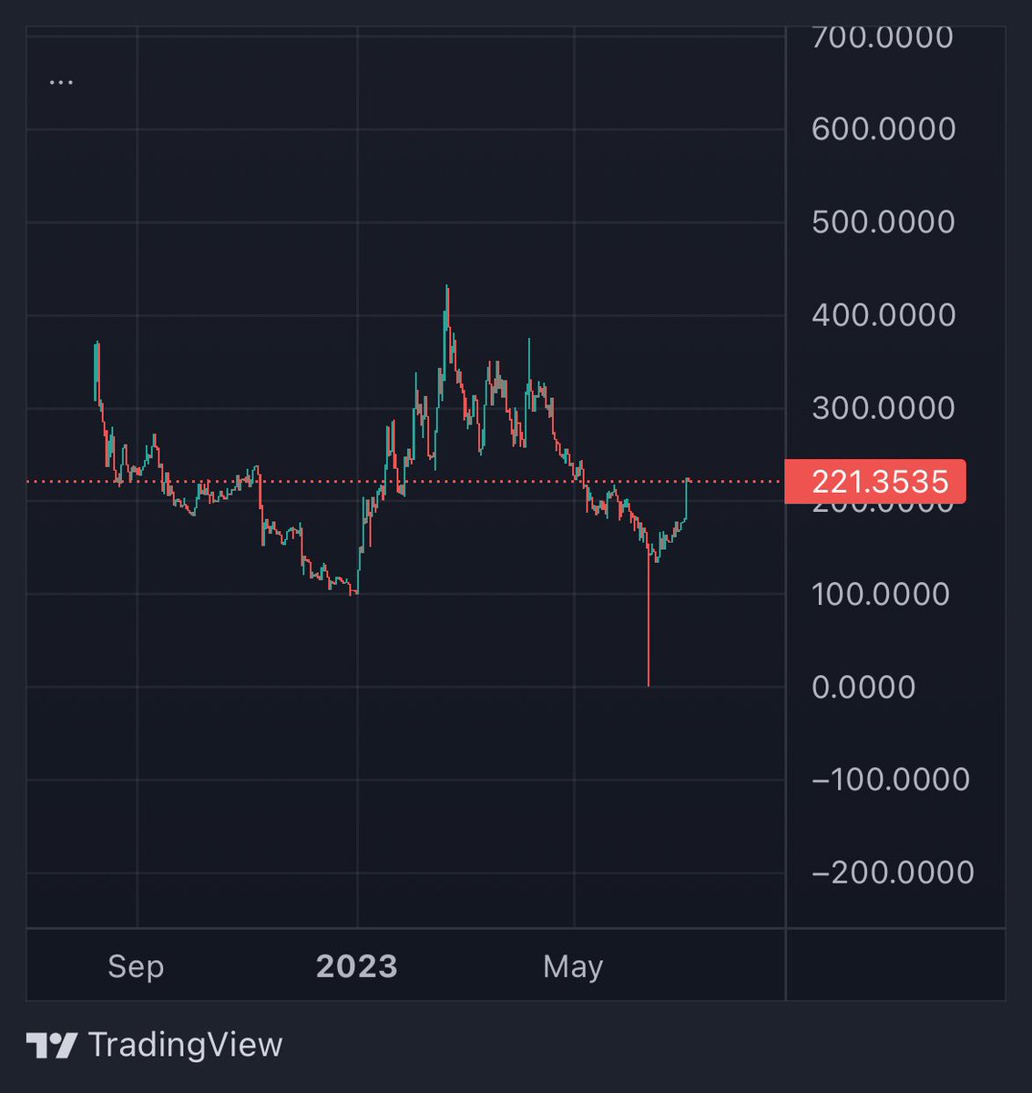 CryptoGodJohn's tweet photo. Sources tell me $BTRFLY gonna go brrr over the next few months https://t.co/Nf7YpiU54h