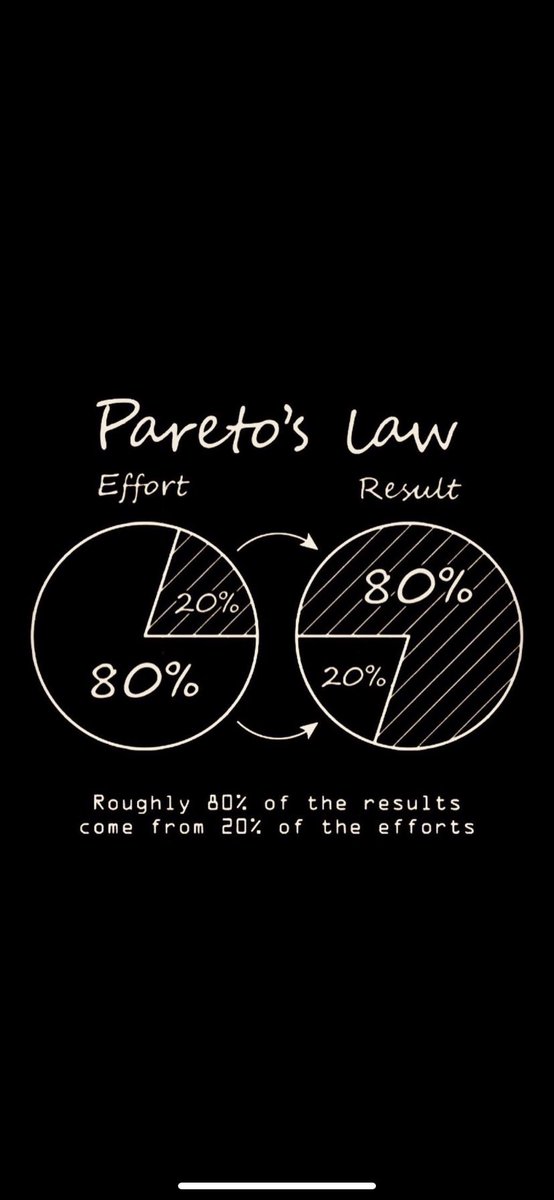 GM 🌅🙌🏽

Say it back with a HUGE SMILE 😃😁

Focus on the 20% that truly matters,
Life will be so much simpler and so much better.

Happy 4th of July! 🎇