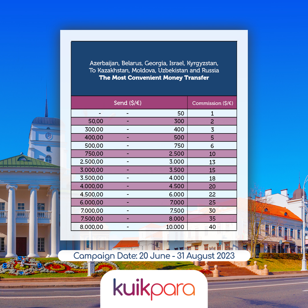 Don't be intimidated by the cost of transferring money to Belarus 🚀 Download #kuikpara app and transfer up to 400$/€ at a cost of 3$/€ to #Belarus. 🚀 💜 🌍 📌The campaign is valid until 31 August 2023. #LessCostMoreSpeed