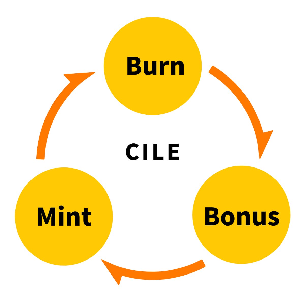 Circulate_CILE's tweet photo. You will like our circular economy https://t.co/0PKz6KhPIB
