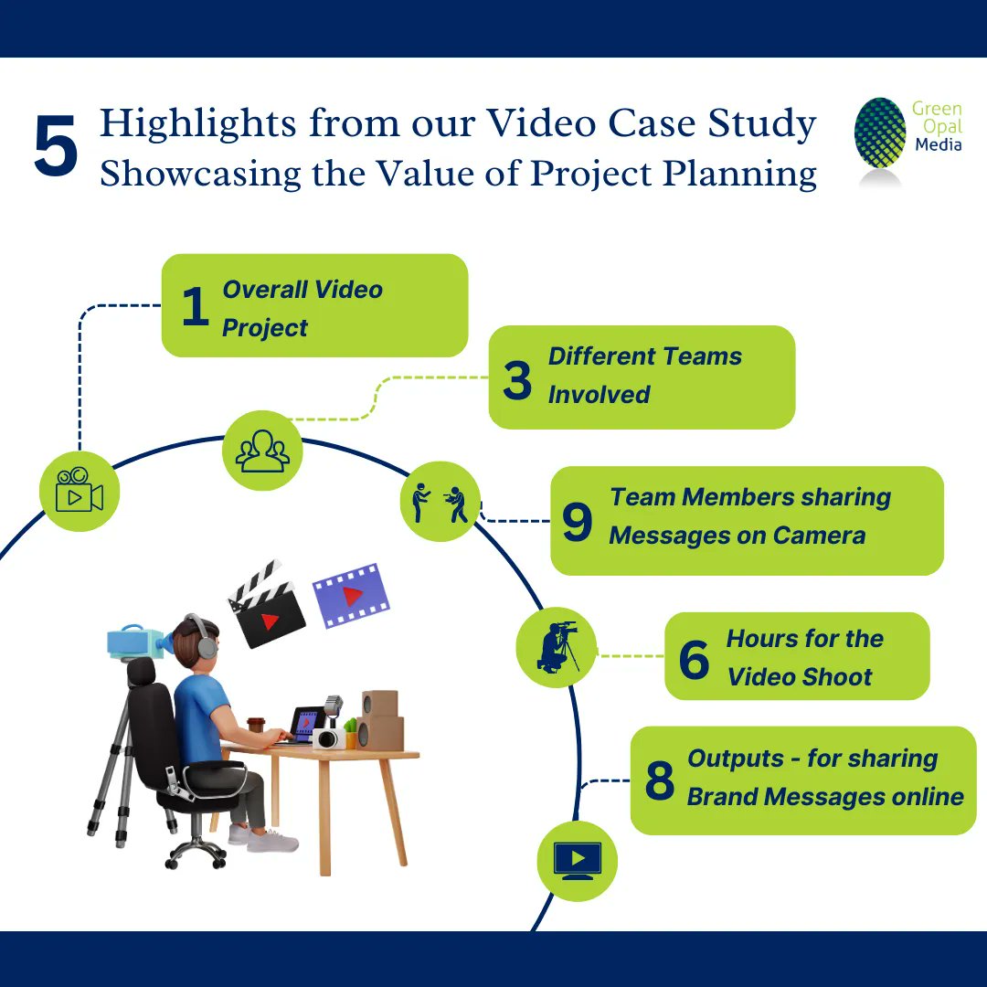 greenopalmedia's tweet image. We love to plan our video projects; each one has its own unique elements and requirements.  

Not everyone feels comfortable with the planning aspects; here we share 5 interesting facts from one of our video case studies:
greenopalmedia.ie/the-value-of-p…

#videoproject #projectplans