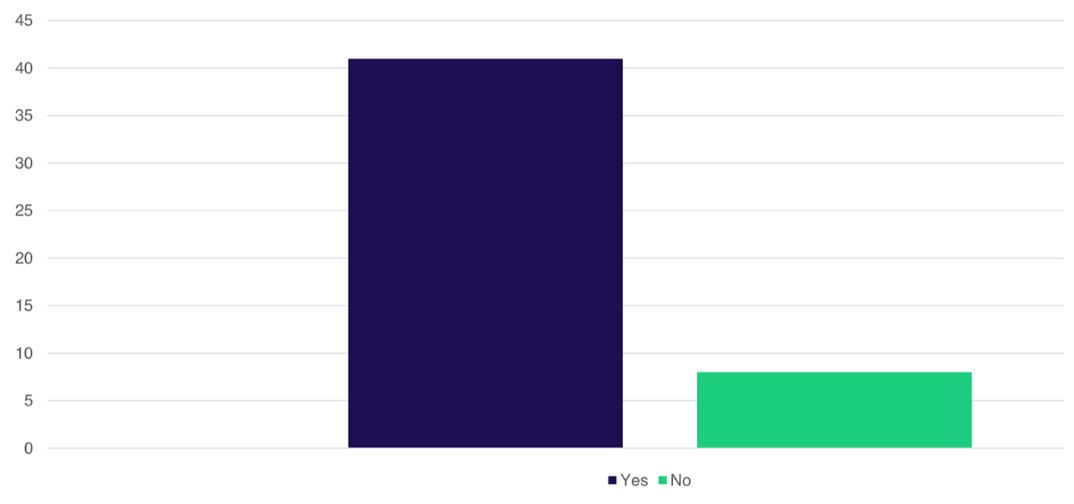 gte_search's tweet photo. When asked, a majority of the studied self-funded searchers were considering a strategic acquisition strategy. Have you given thought to acquiring another business?

(Source: Live Oak Bank Self-Funded Searcher Study) https://t.co/MZN5e1uFy5