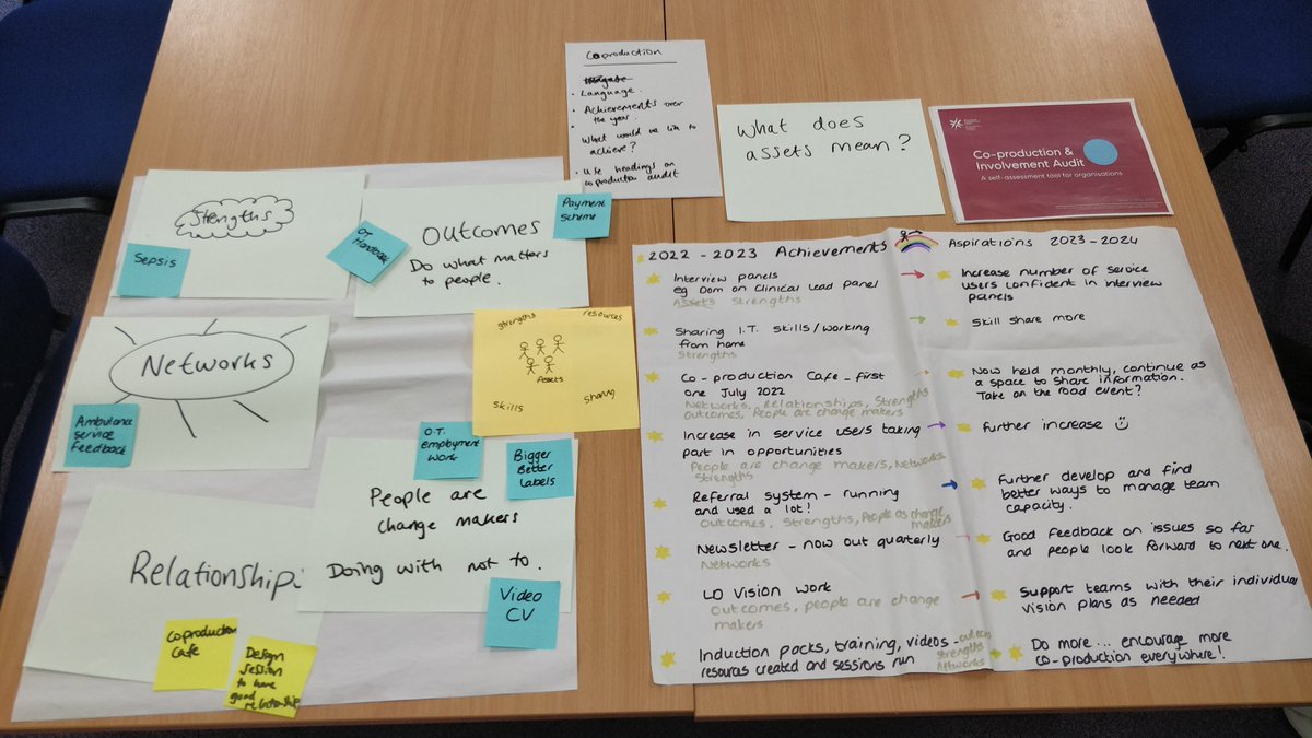 InvolveLYPFT's tweet image. It's #coproductionweek - we have taken some time out of the office to reflect on last year's successes and we are looking forward to what is to come 🙂 #coproduction