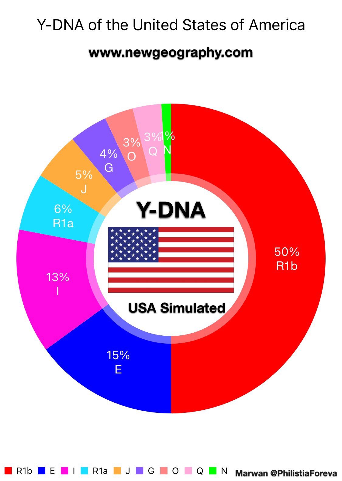 Marwan On Twitter It s The 4th Of July Below Is The Projected Y DNA marwan-on-twitter-it-s-the-4th-of-july-below-is-the-projected-y-dna