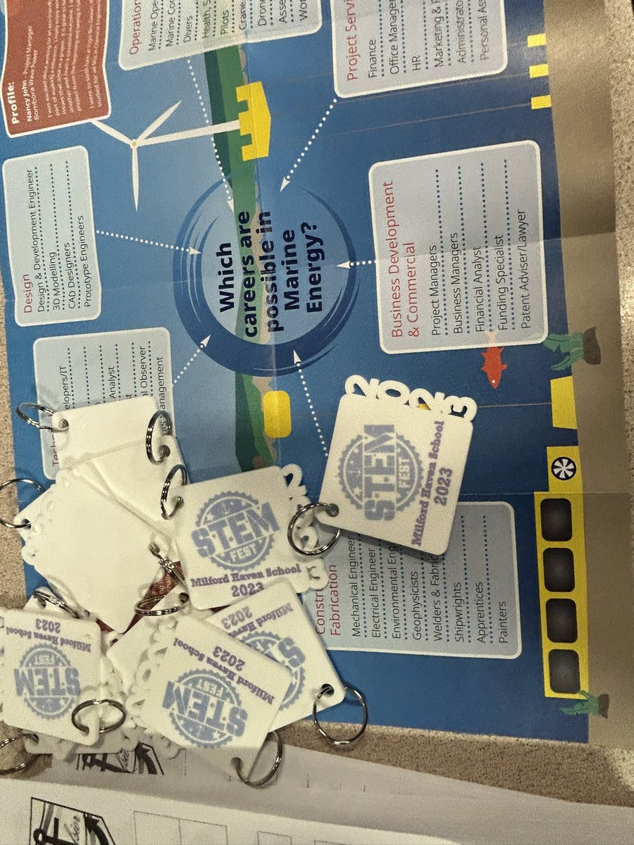 wind_gem's tweet image. Amazing to be a judge and support Milford Haven School’s first ever STEMFest!!! Did you know it would take over 48,000 students cycling full speed to replace one floating offshore wind turbine ?? Great day and loved the 12 bladed turbine ideas! @SimplyBlueGroup @TotalEnergiesUK