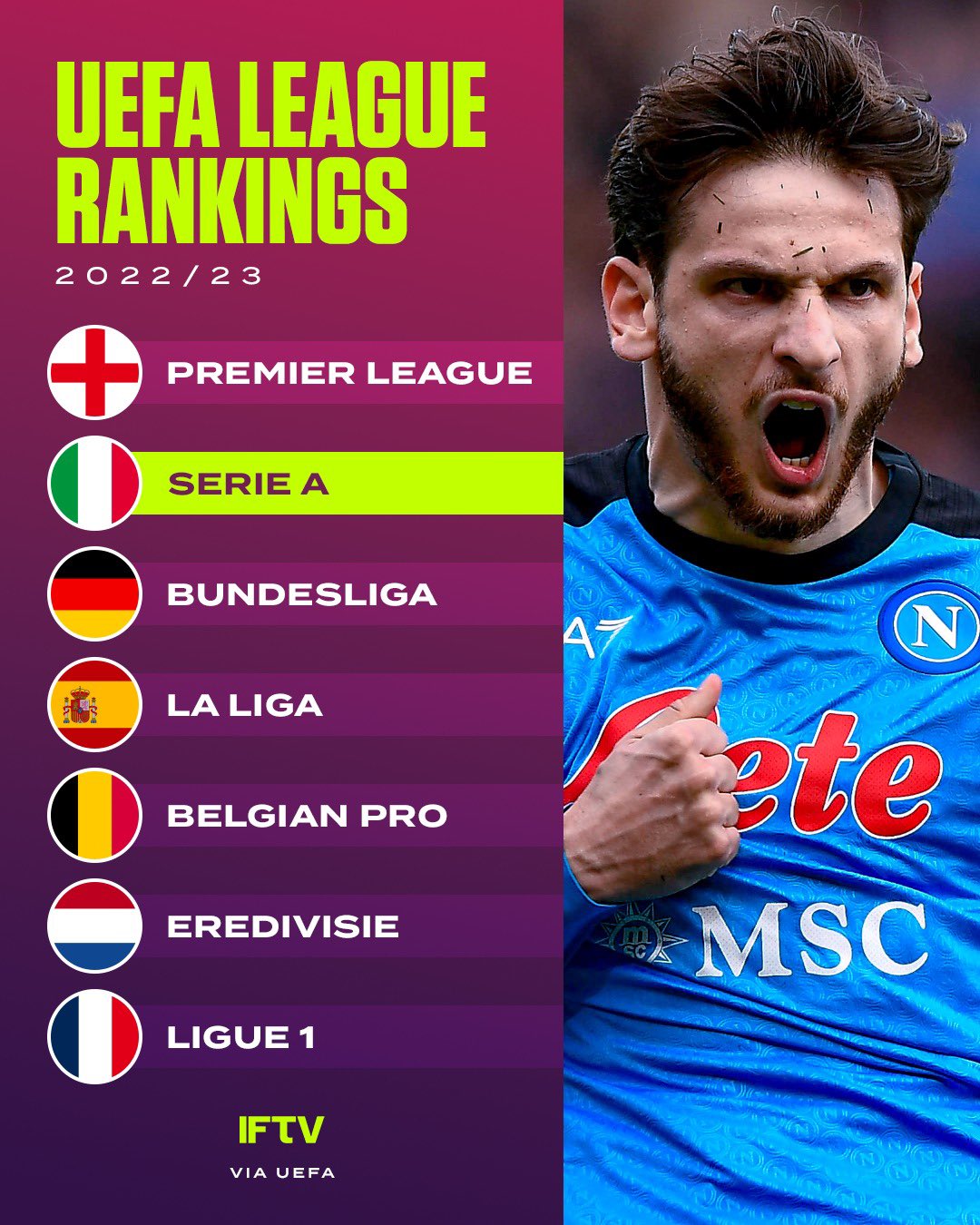 Uefa 2024 league rankings