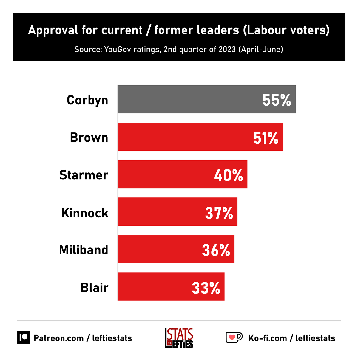 Stats for Lefties 🍉🏳️‍⚧️ tweet media