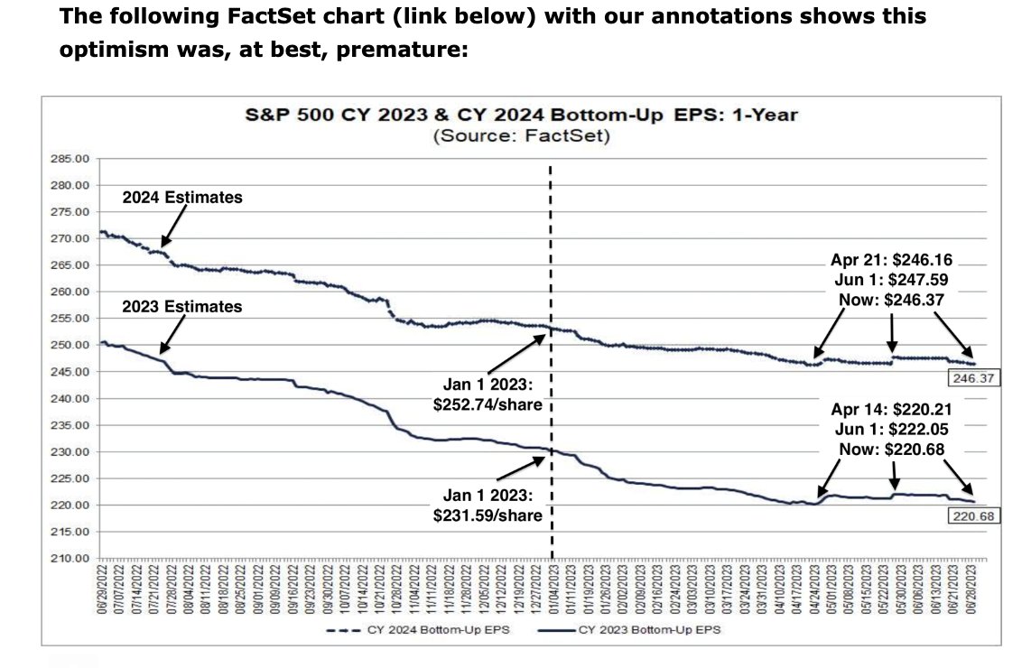 The Transcript on Twitter "S&P 500 earnings estimates for 2023 and