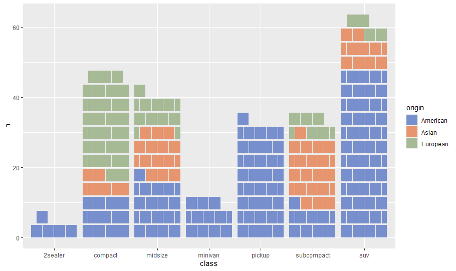 drokanbulut's tweet photo. Another brick in the wall 🧱😅 Check out the ggbrick package: https://t.co/ueA85O3RKQ #rstats #ggplot2 #dataviz #r4ds #DataScience #visualguide #DataAnalytics #AcademicTwitter #research 🧵(1/2) https://t.co/9qkY1O3Q3w