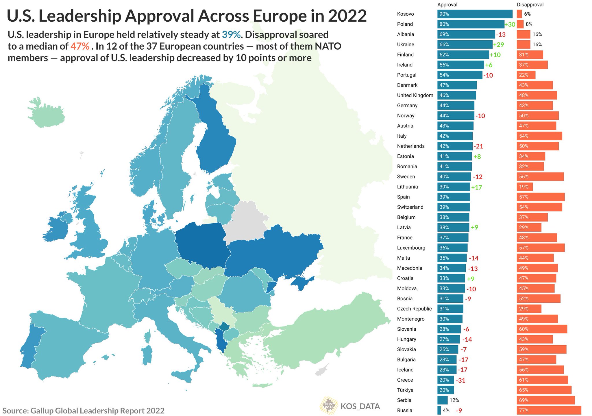 kos_data on Twitter: "🇺🇸 U.S. Leadership Approval in Europe in 2022