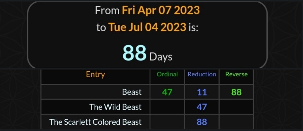 itagain68's tweet photo. The 2 dates that can be written as 4/7 or 7/4 are 88 days apart... isn't that super cute
#Gematria https://t.co/mhab2uPkUS