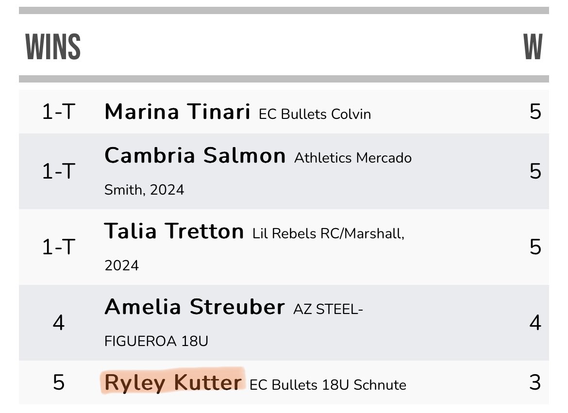 EC Bullets 18Gold Schnute/Bagarose tweet media