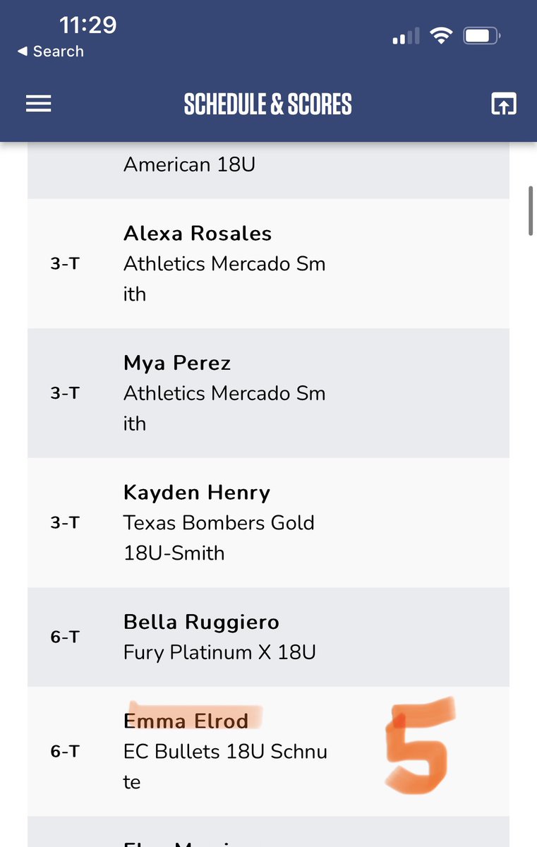 Congrats to our players that made top 5 in Colorado Sparkler leaderboards!! And <a href="/ElrodEmma9/">Emma Elrod</a> for 6th place in Home Runs!!! <a href="/borders_tavye/">Tavye Borders</a> <a href="/krfrost05/">Kendall Frost</a> <a href="/ryleykutter/">ryley kutter</a>