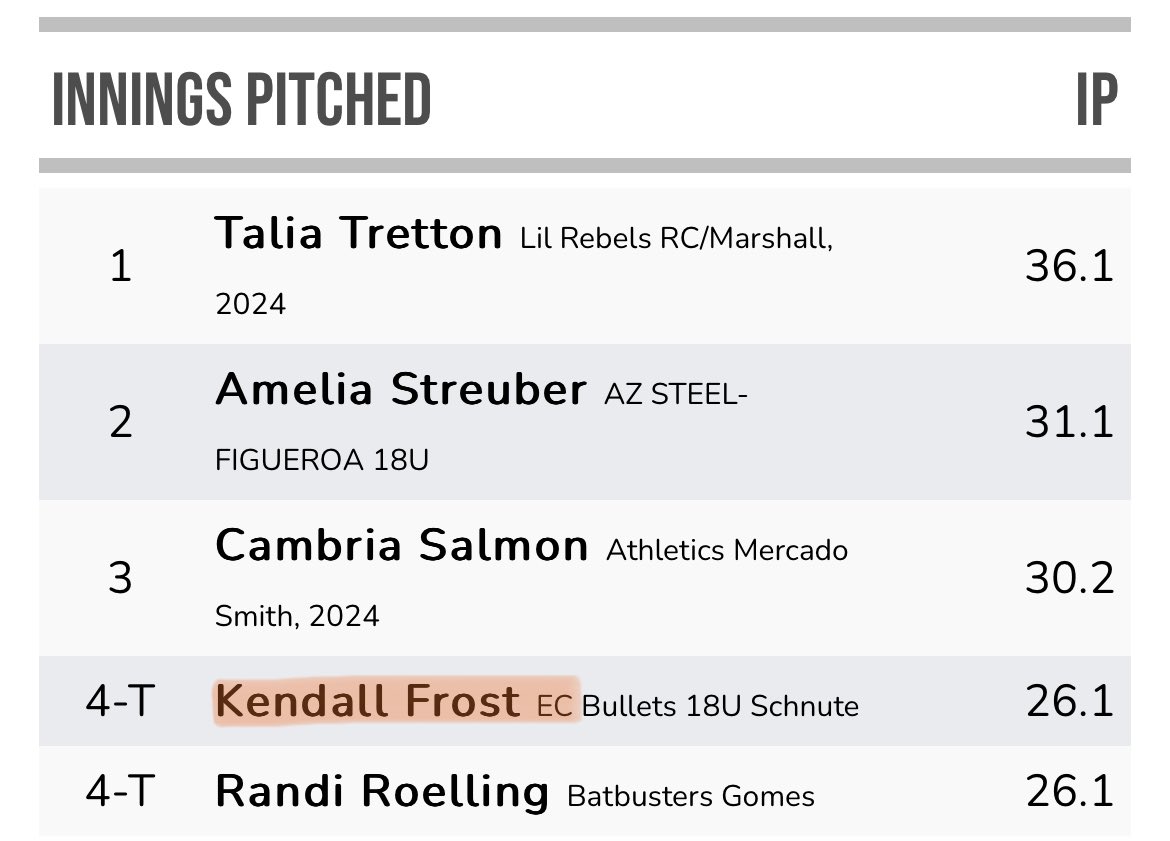 EC Bullets 18Gold Schnute/Bagarose tweet media