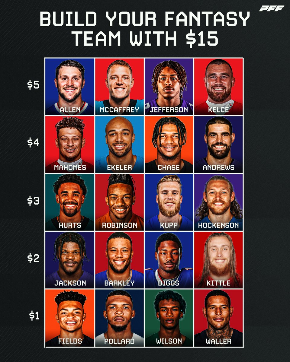 PFF_Fantasy's tweet photo. Build your fantasy team with $15 https://t.co/ln8Gh3NZOB
