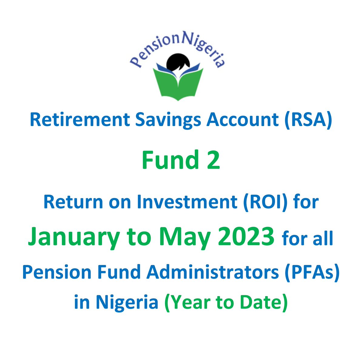PensionNigeria's tweet photo. RSA Fund 2 Return on Investment (ROI) for January to May 2023 for all PFAs in Nigeria (Year to Date)

Top 5 PFAs
1st @NPFPensionsLtd 
2nd @CSPensions 
3rd @TangerinAfrica 
4th @PALPensions 
5th @fcmbpensions 

Please check out percentage for all PFAs here
https://t.co/r7y33igqLE https://t.co/2flpfOE0d7