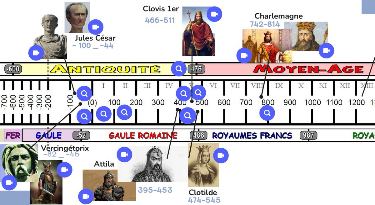 Finalisation du projet pédagogique en histoire avec les Cm1 de Rioz. Création de la frise historique avec les QRCodes des vidéos réalisées grâce à #photospeak D-ID #greenscreen Bravo aux historiens en herbe ! #erun #fondvert #histoire #talkr