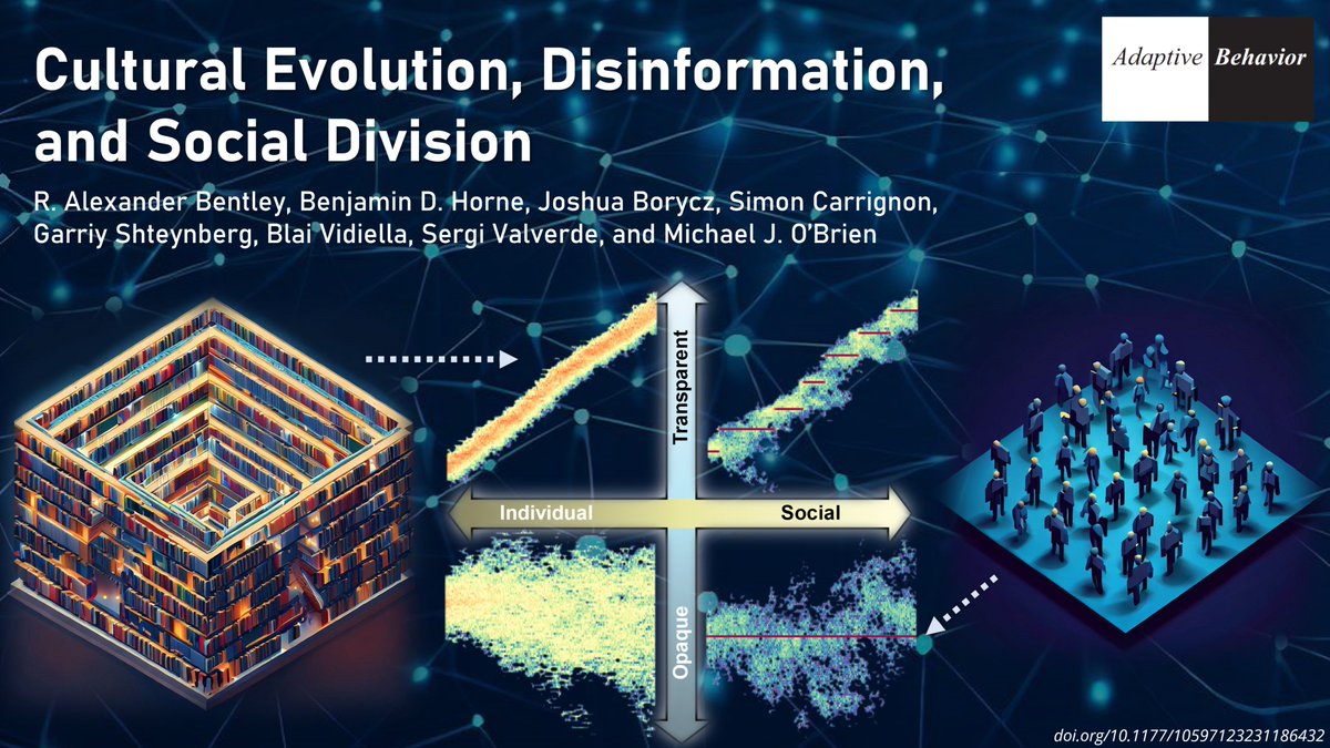Blai Vidiella (@blaividiella) on Twitter photo 🌐 In today's information age, where access to knowledge surpasses any point in human history, why is it increasingly challenging to make sound choices🗳️? Could #SocialMedia & #AI be hindering our ability to evolve?
See our article <a href="/svalver/">Sergi Valverde🌍(under a blue sky)</a> <a href="/ralexbentley/">Alex Bentley</a> doi.org/10.1177/105971… 🌐 In today's information age, where access to knowledge surpasses any point in human history, why is it increasingly challenging to make sound choices🗳️? Could #SocialMedia & #AI be hindering our ability to evolve?
See our article <a href="/svalver/">Sergi Valverde🌍(under a blue sky)</a> <a href="/ralexbentley/">Alex Bentley</a> doi.org/10.1177/105971…