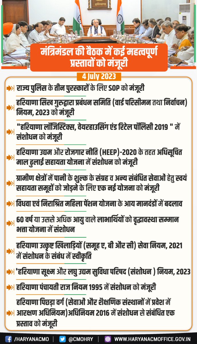 मुख्यमंत्री श्री <a href="/mlkhattar/">Manohar Lal</a> ने मंत्रिमंडल की बैठक में कई महत्वपूर्ण प्रस्तावों को दी मंजूरी