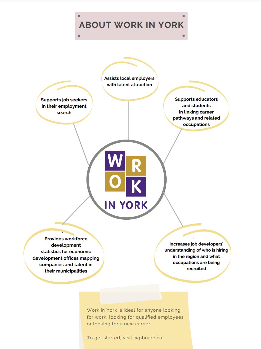 WPBoard's tweet photo. Discover Work in York—your ultimate career partner! Connect with diverse job listings, tailored resources, and unlock your potential. Employers and agencies can access a pool of talented candidates. Explore https://t.co/MKFmXly8SA Let's shape a thriving community together! https://t.co/XSeaBWxhUP
